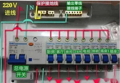配電箱與家庭配電箱開(kāi)關(guān)選擇指南